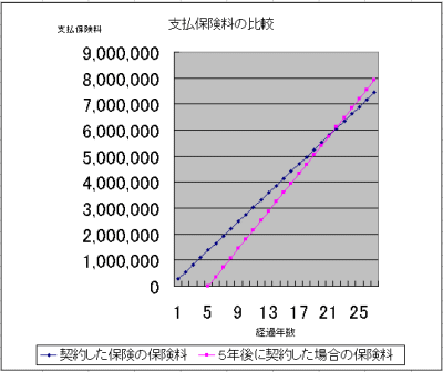 2p^[̎xی̔r