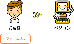 @tH[̂͂Ă